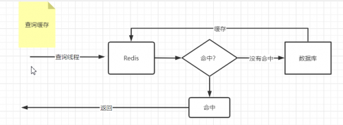 怎么保证Redis与数据库的缓存同步437